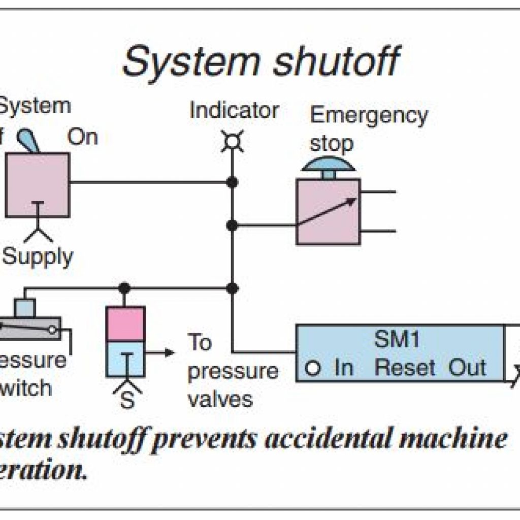 Troubleshooting Control Circuitsplug Stop And Antiplug Circuits