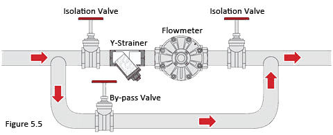 Oval Gear Flow Meter Installation and Troubleshooting 3