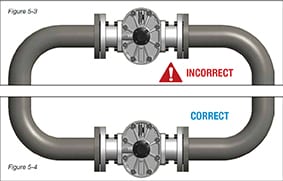 Oval Gear Flow Meter Installation and Troubleshooting 2