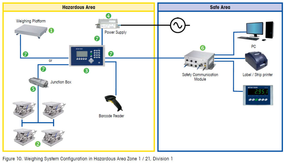 Safety Competence: Hazardous Area Regulations and Standards 9