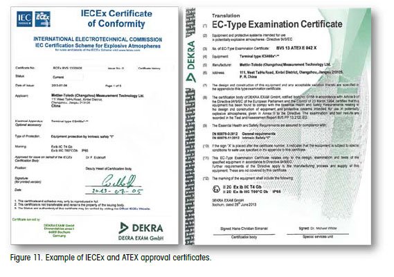 Safety Competence: Hazardous Area Regulations and Standards 11