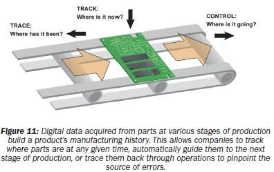 Becoming the Factory of the Future: Part 2 5