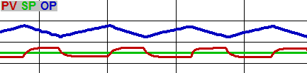 How to tune a PID loop 14