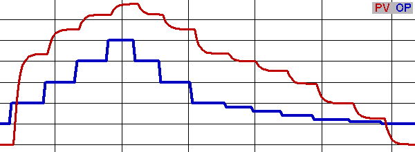 How to tune a PID loop 8