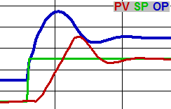 How to tune a PID loop 1