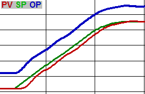 Advanced Methods for Tuning a PID Loop 5