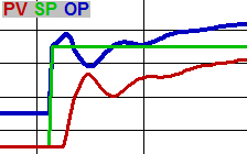 How to tune a PID loop 11