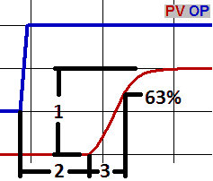 How to tune a PID loop 6