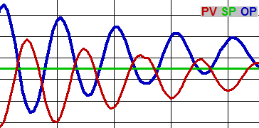 How to tune a PID loop 12