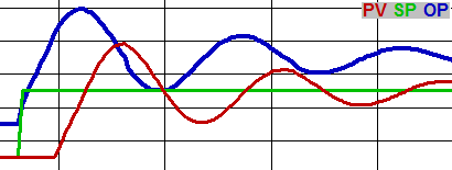 How to tune a PID loop 10