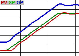 Advanced Methods for Tuning a PID Loop 4