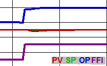 Advanced Methods for Tuning a PID Loop 2