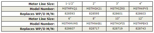 MeiStream Cold Water Meters 10