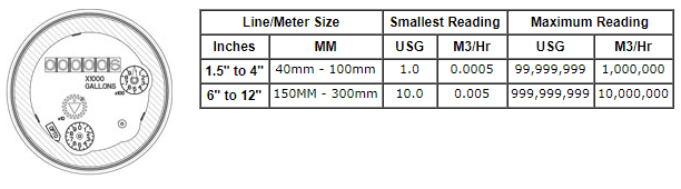 MeiStream Cold Water Meters 8