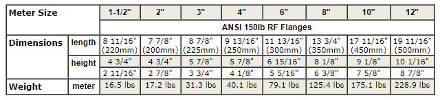 MeiStream Cold Water Meters 5