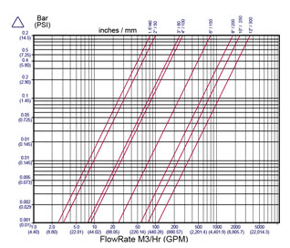 MeiStream Cold Water Meters 3