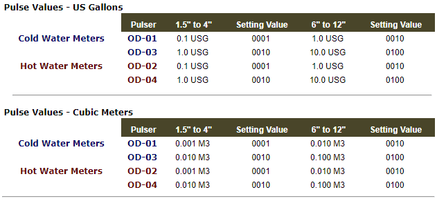 Programing Tips for the FM-1D/K 9