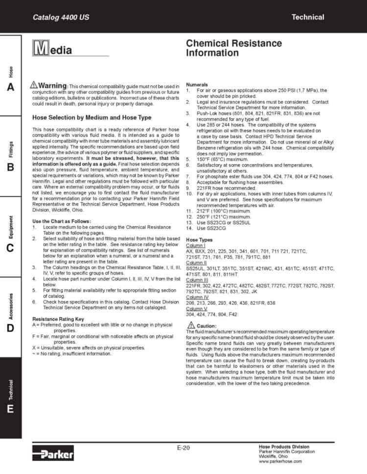 Chemical Resistance Guide 1