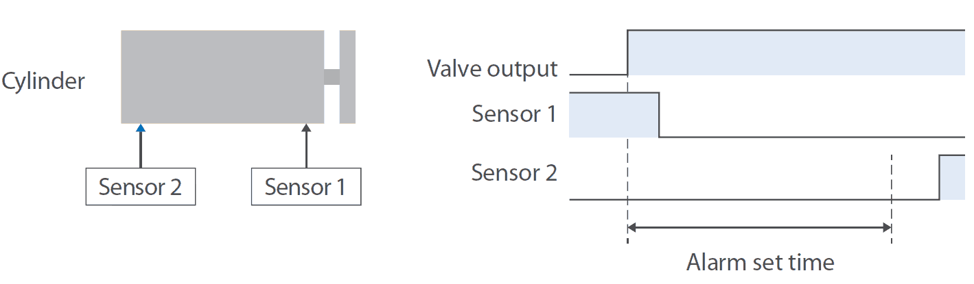 How to monitor cylinder operation time