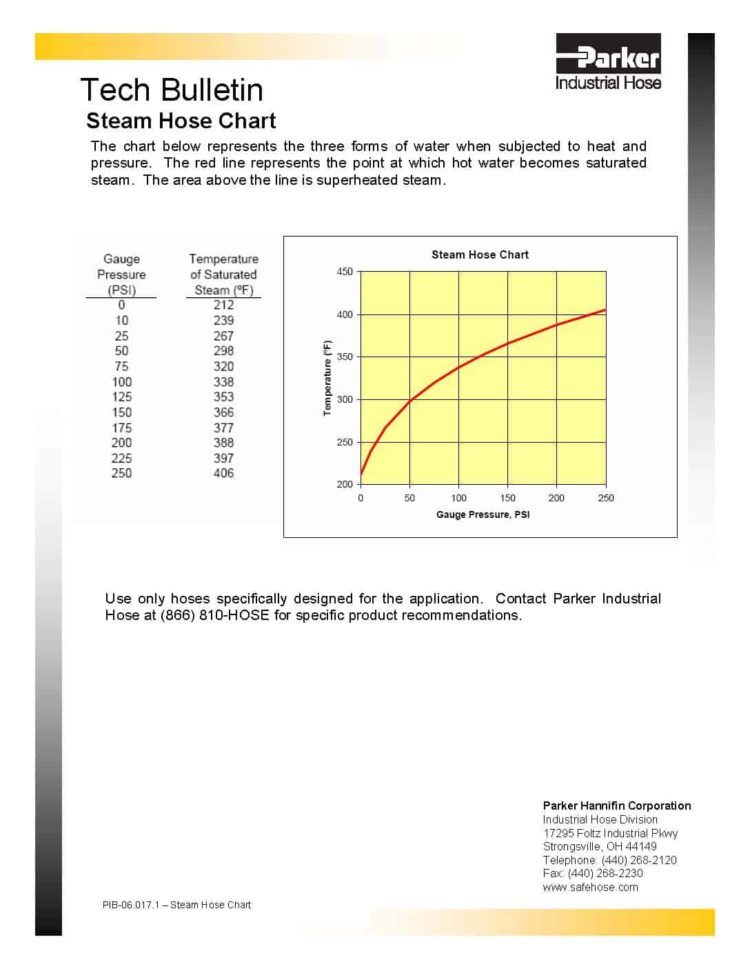 Parker Steam Hose Chart 1