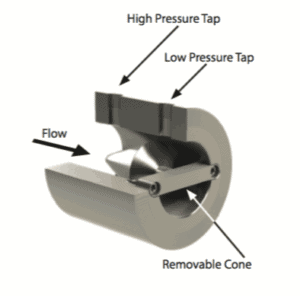 McCrometer Wafer Cone 2