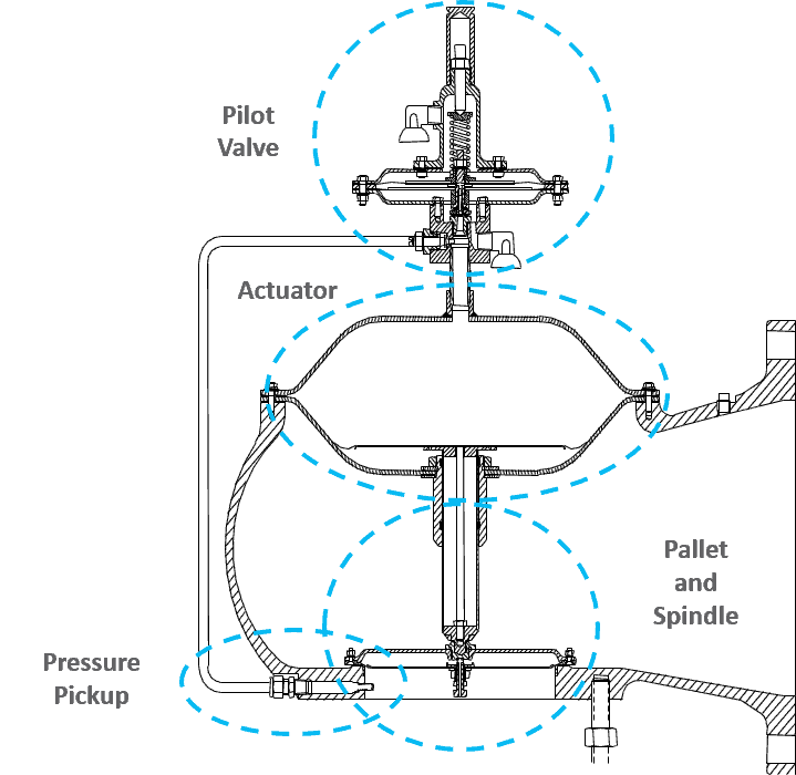 pilot operated relief valve schematic