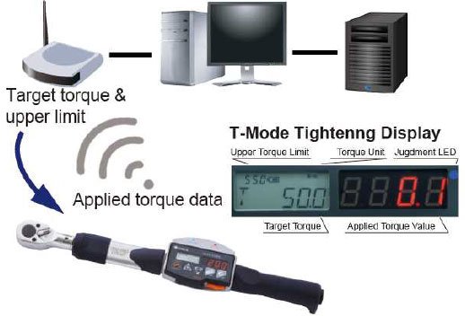 Torque interface options
