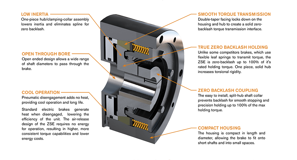 Nexen ZSE Series Shaft Mount Brakes 2