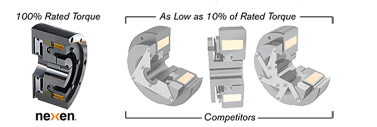 Nexen ZSE Series Shaft Mount Brakes 4