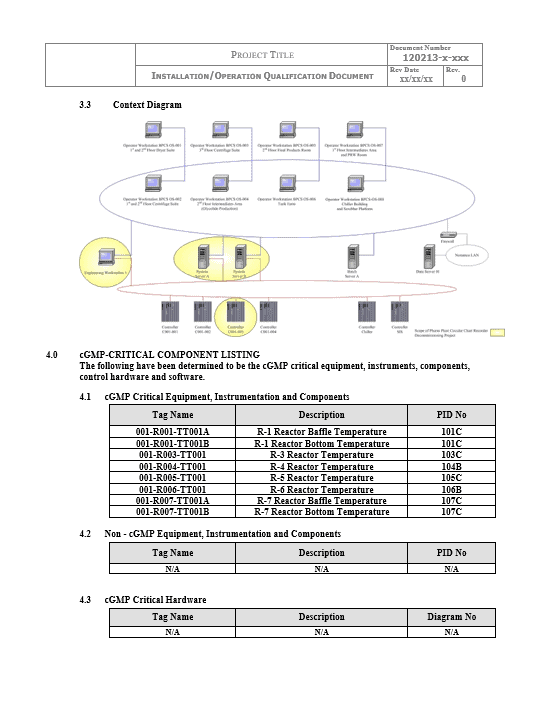 FDA Validation Services 1