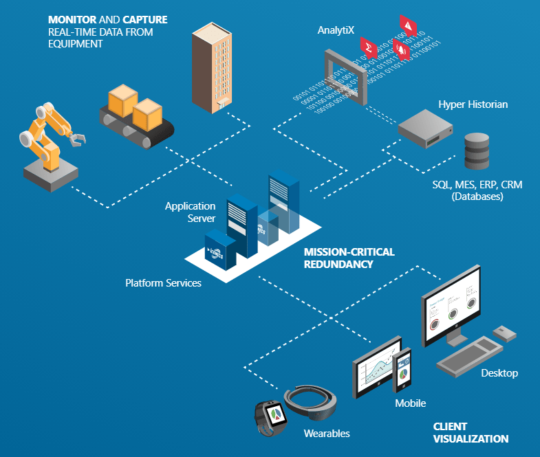 Industrial Automation Software (HMI, SCADA) From Cross