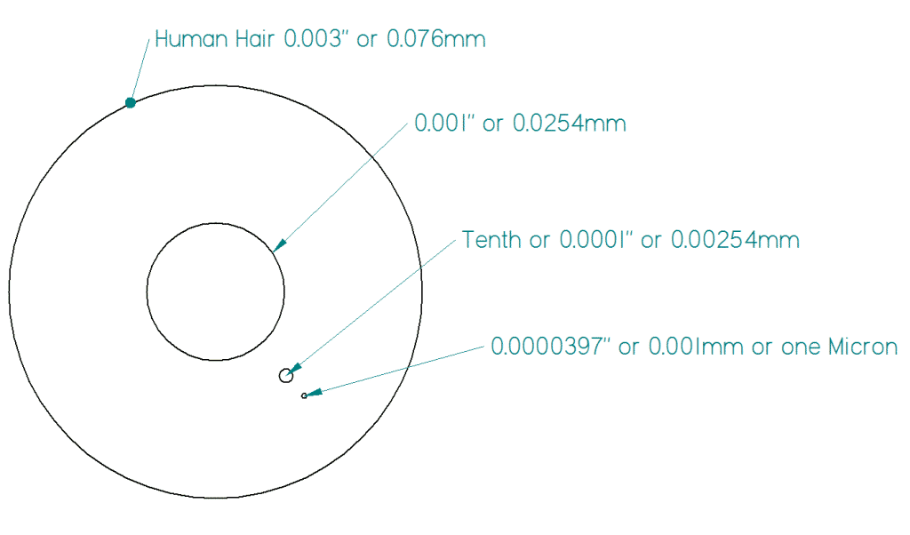 How Big is a Micron? 1