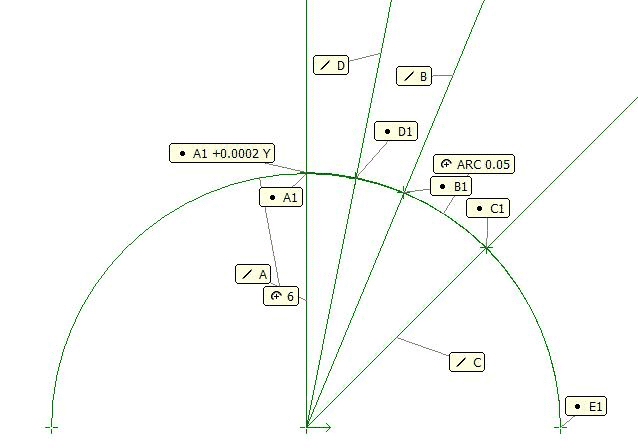 Small Radius Measurement Error 1