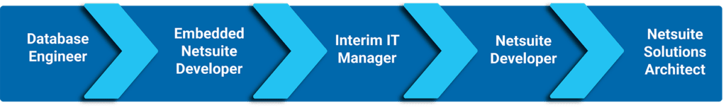 Employee Growth Story: Rexford Semrad – Netsuite Solutions Architect, IT 2