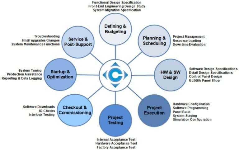 Cross Process Solutions Newsletter - December 2022 3