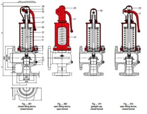 safety pressure relief valves