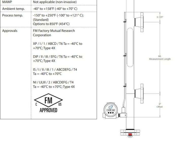 magnetostrictive level measurement application diagram