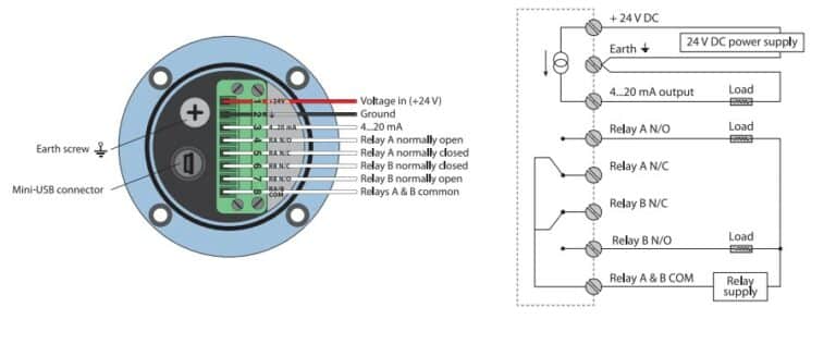 laser level measurement transmitter cross