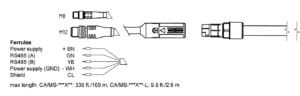 ph sensor schema