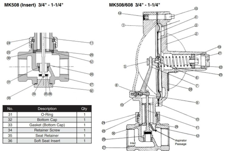 Blanket Gas Regulator diagram for repair