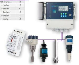 industrial process controllers