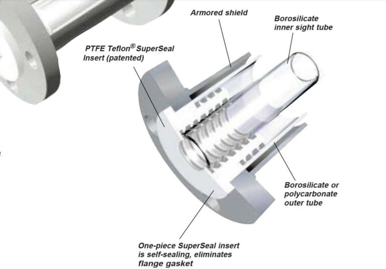 diagram for sight flow indicators