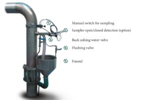 valmet consistency sampler pneumatic