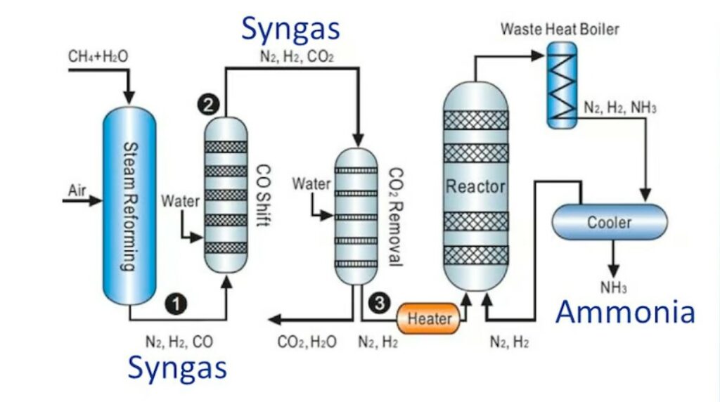Chemical Industry Newsletter - September 2023 3