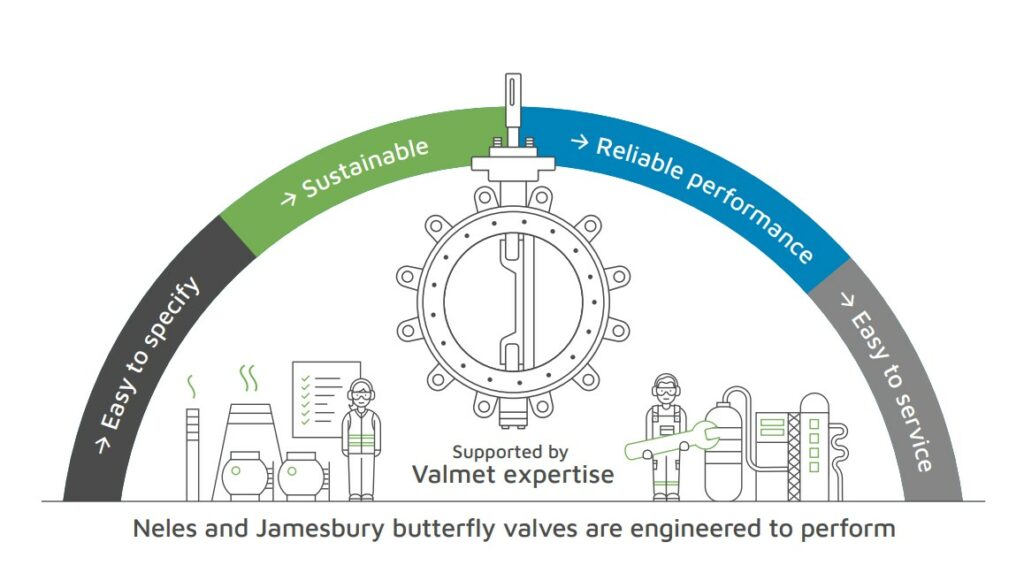 Valmet Article: Improved Process Efficiency With Neles Butterfly Valves 3