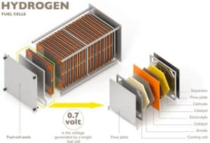 Process Solutions 22