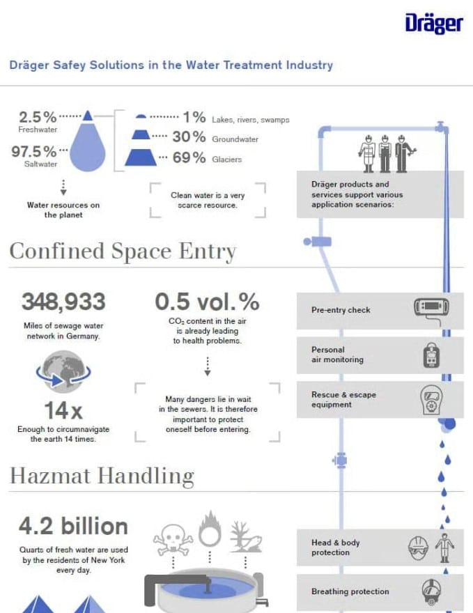 Waste and Wastewater Industry Newsletter - November 2023 4