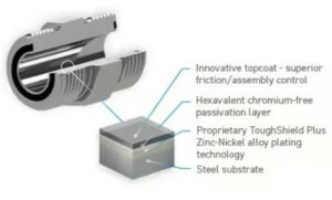 Motorized Vehicle Industry Newsletter - April 2024 7