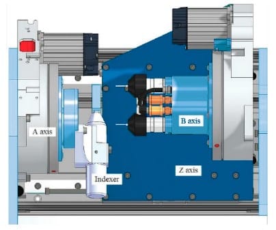 Rotary Motion Drive schematic