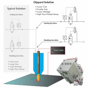 Industrial Robotics and Automation 42